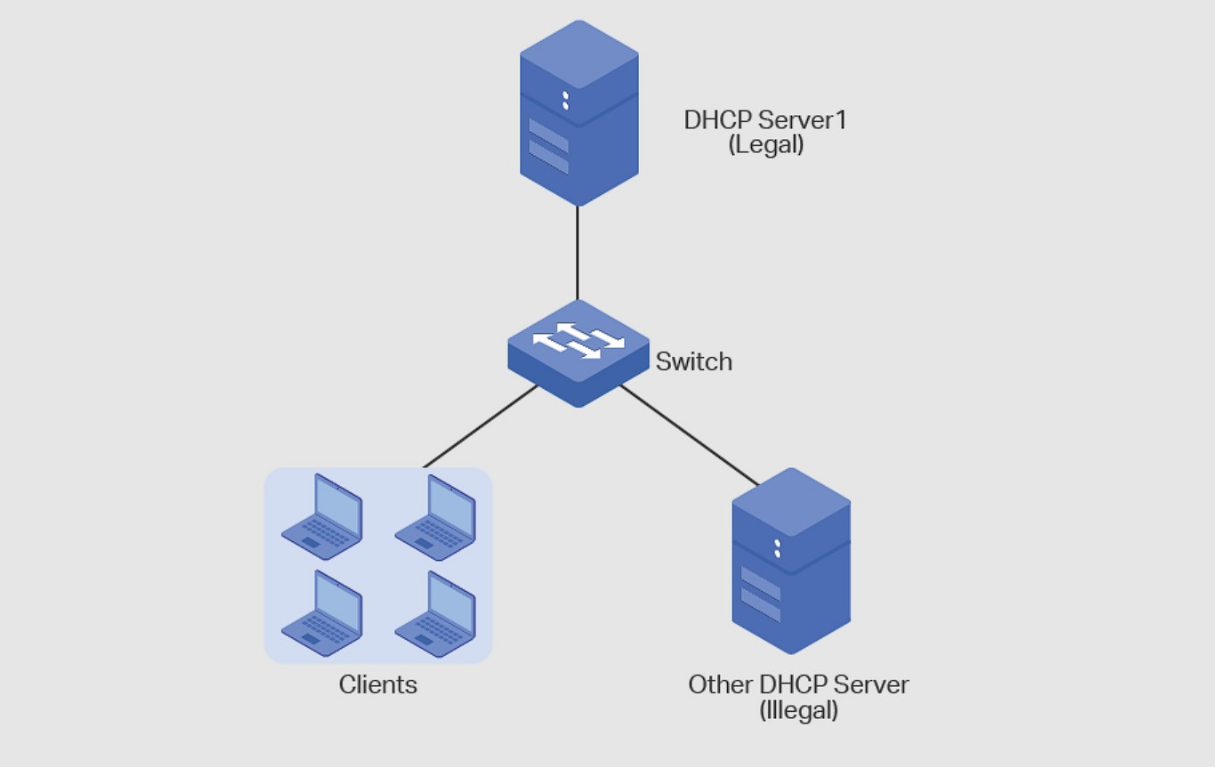 Bagaimana Cara Konfigurasi DHCP Server