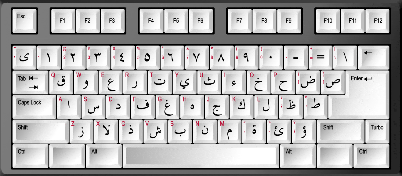 Cara Menampilkan Keyboard Arab